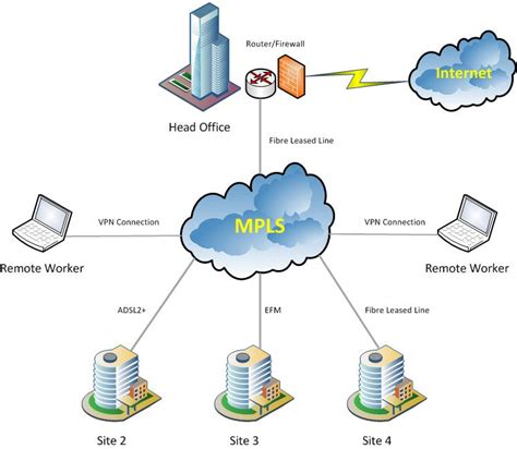 MPLS-Network-Diagram - ECS