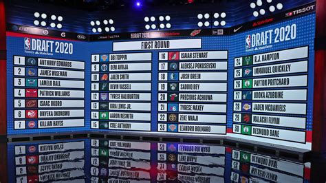 Nba Draft 2020 List