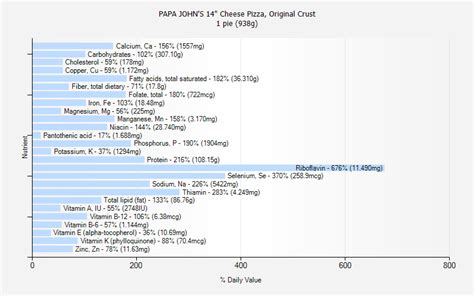 PAPA JOHN'S 14" Cheese Pizza, Original Crust nutrition