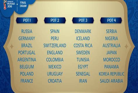 FIFA announces pots for 2018 World Cup draw, Nigeria placed in pot 4 ...