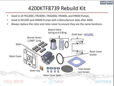 Fill Rite Pump Wiring Diagram