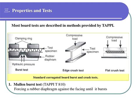 PPT - Design of Corrugated Fiberboard Boxes - by tech team (JR Packages ...