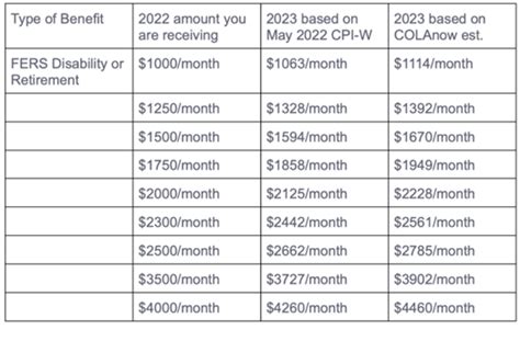 How Much Would Your SSDI or SSA Check be in 2023? | EBI Law Firm