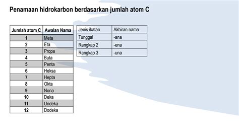 SOLUTION: Alkana alkena alkuna 1 - Studypool