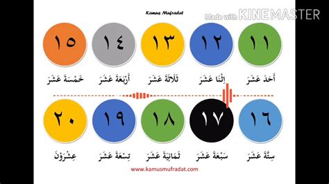 Nombor Dalam Bahasa Arab 11 20 Angka 1 Sampai 100 Dalam Bahasa Arab ...