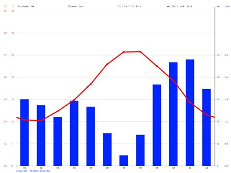 Bonaire climate: Average Temperature, weather by month, Bonaire water ...