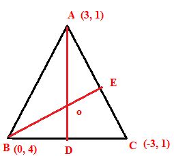 Orthocentre of a triangle