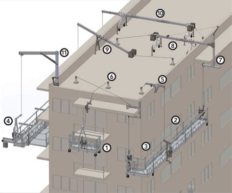 Superior Scaffold, suspended scaffold, swing stage, platform, staging ...