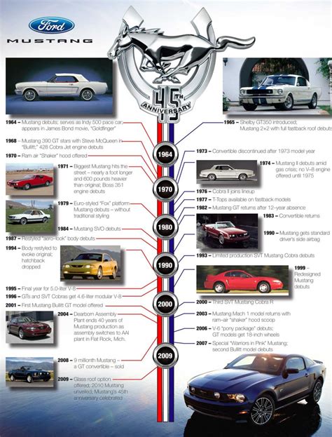 Ford Mustang history over 45 years | DriveArabia