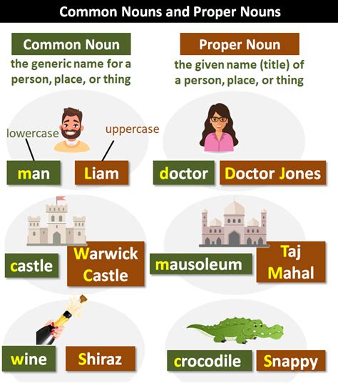 Common And Proper Nouns List