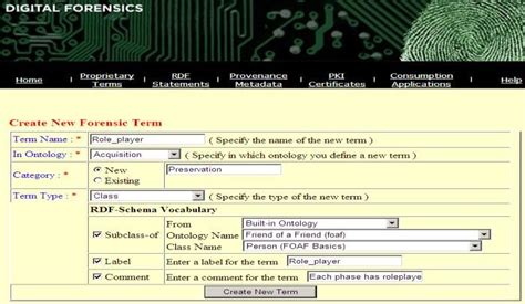 Creation of the Role_player Class | Download Scientific Diagram