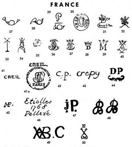 Pottery & Porcelain Marks - France - Pg. 2 of 22 | Porcelain, Pottery marks, Pottery