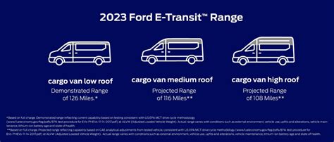 2023 Ford E-Transit Van