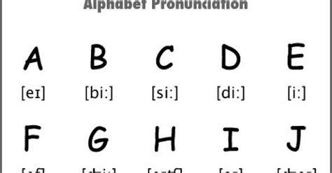 Learning the English Language : The Alphabet letter (ABCs)