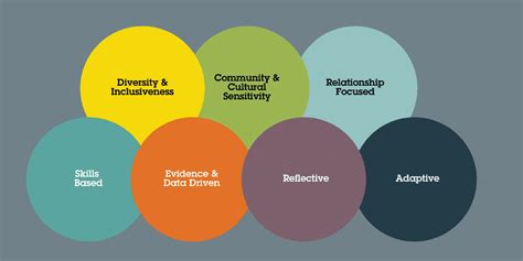 Network Leadership Values | Our 7 Principles to Follow - Visible Network Labs