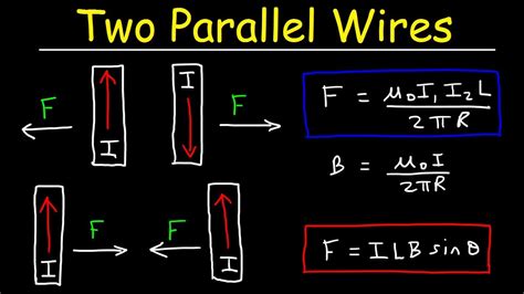 Magnetic Force Between Two Parallel Current Carrying Wires, Physics & Electromagnetism - YouTube