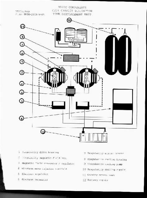 John Titor Time Machine | Ghost in the machine, Machine parts, Time travel