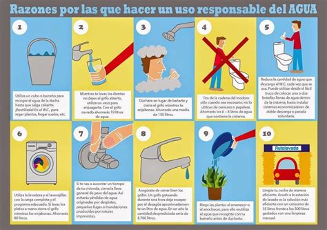 Agua y desarrollo*– Agua.org.mx