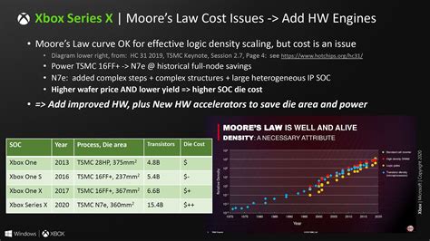 Xbox Series X Gets Ray Tracing & Machine Learning Specs, Boasting 3-10X ...