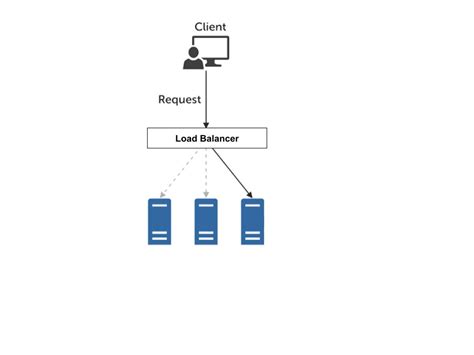 Idea of Layer 4 and Layer 7 Load Balancing