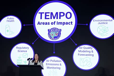 NASA reveals pollution maps gathered by the TEMPO space instrument | by Isayapodnature | Aug ...