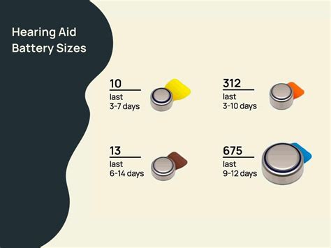 Hearing Aid Batteries: How long does each size last? Best Hacks.