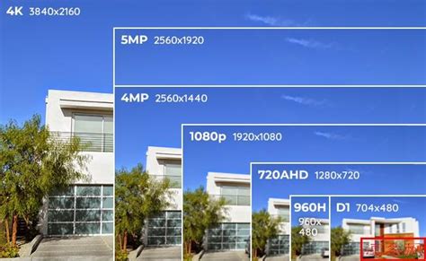 家用摄像头分辨率：决定摄像机清晰度的"罪魁祸首" - 知乎