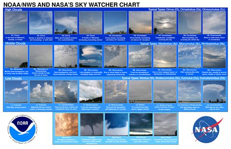 NASA Cloud Chart - Pics about space