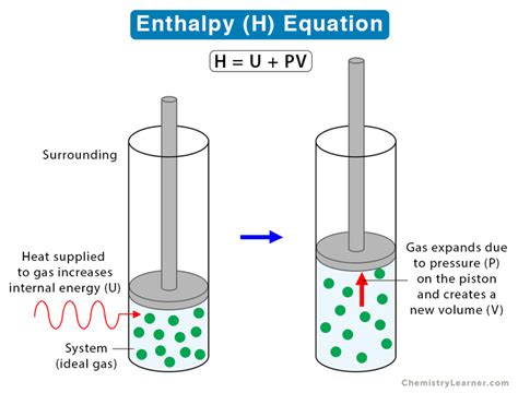 Enthalpy: Definition, Equation, Symbol, Unit, and Sign