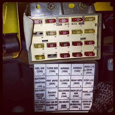 2000 Jeep Wrangler fuse panel located behind the glove box… | Flickr