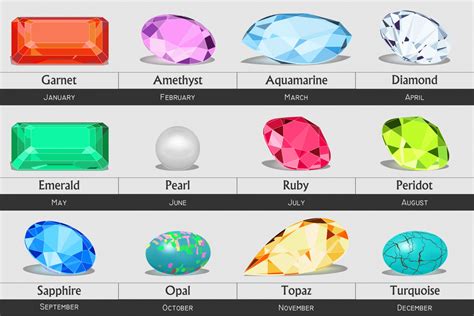 Birthstone Colors by Month and Their Meanings | Color Meanings