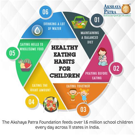 10 Healthy Eating Habits for Children by Akshaya Patra