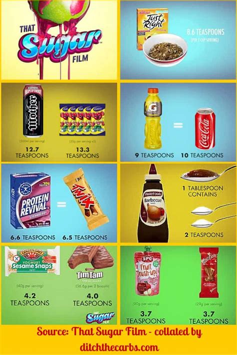 That Sugar Film - review and their best graphics