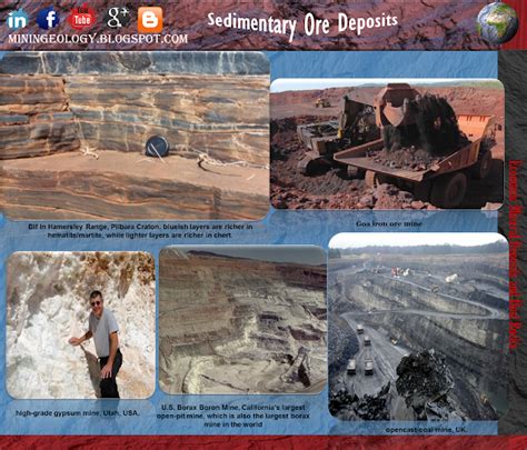 Genetic Model of Ore Deposits ~ Mining Geology