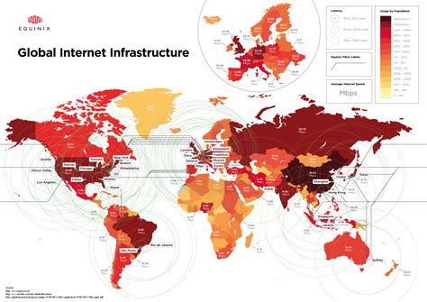 Internet Speed, Usage and Latency by Country - Mozbot.co.uk