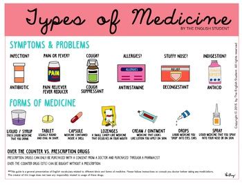 Different Types of Medicine by The English Student | TpT