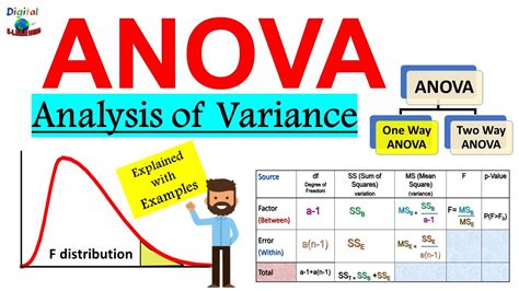 ANOVA in Statistics (VIDEO📹)