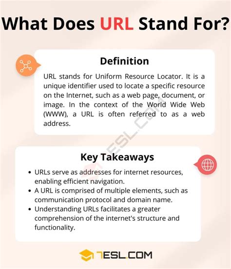 URL Meaning: What Does URL Stand For? • 7ESL