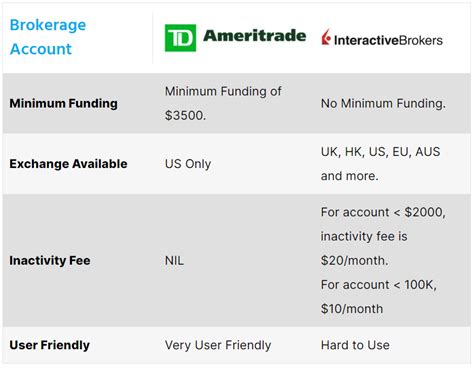 Opening A Brokerage Account - Passive Seeds