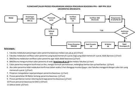 Contoh Diagram Alur