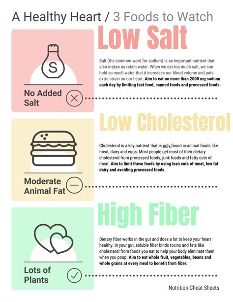 Cardiac Diet | Nutrition Cheat Sheets in 2021 | Cardiac diet, Heart ...