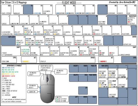 Star Citizen Controls for Alpha 2.6