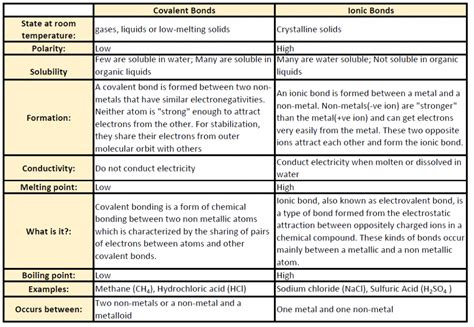 CH150: Chapter 4 – Covalent Bonds and Molecular Compounds – Chemistry