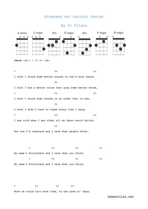 Ukulele Chords Twenty One Pilots | Chord Ukulele