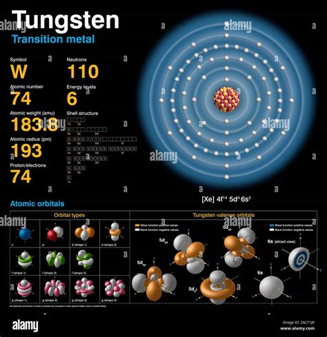 Orbital Diagram For Tungsten