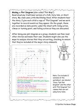 Short Story: Plot Diagram (Story Map for Fairy Tales & More!) by ...