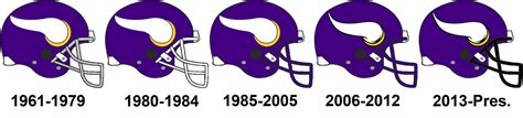 History of the Minnesota Vikings helmets by Chenglor55 on DeviantArt