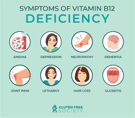 Vitamin B12 Deficiency - Symptoms, Causes & Treatment - Santripty