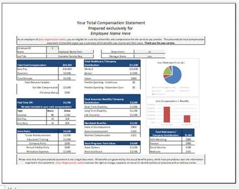 an employee survey sheet with graphs and pies on the top, next to a bar chart