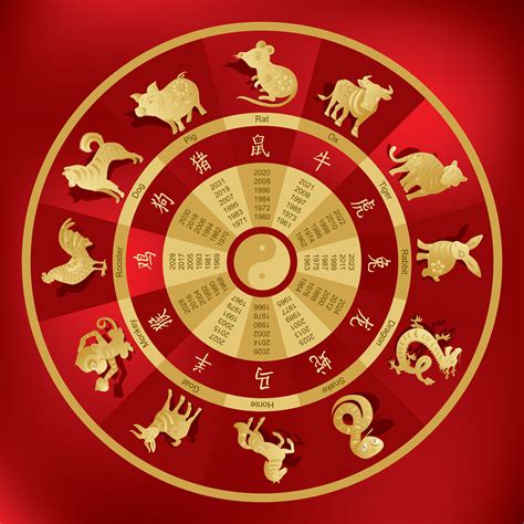 Chinese zodiac 12 zodiac signs horoscope 2023 compatibility – Artofit